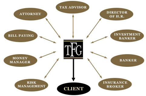 micro and macro management definition micro and macro management definition